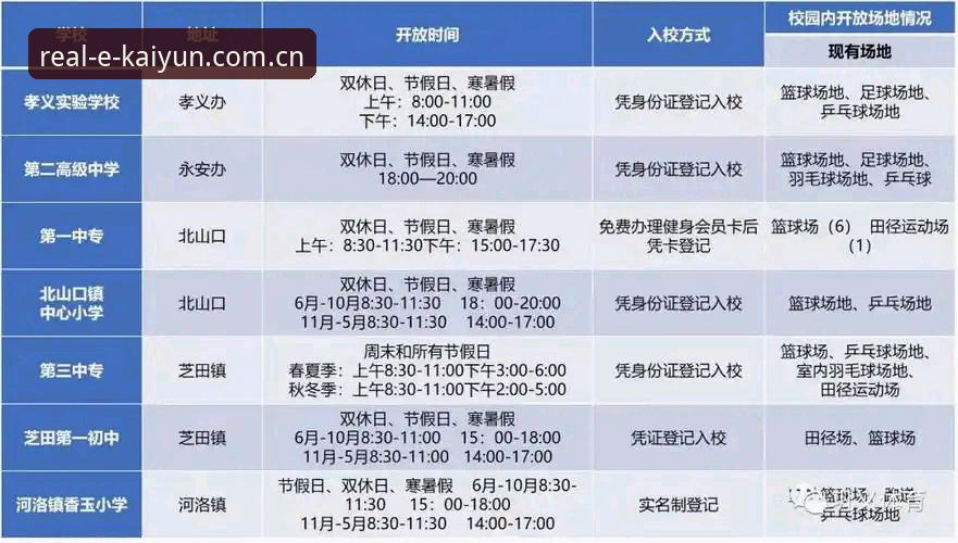 卡顿官网 vs 开运体育平台：体育入口登录安装全对比指南